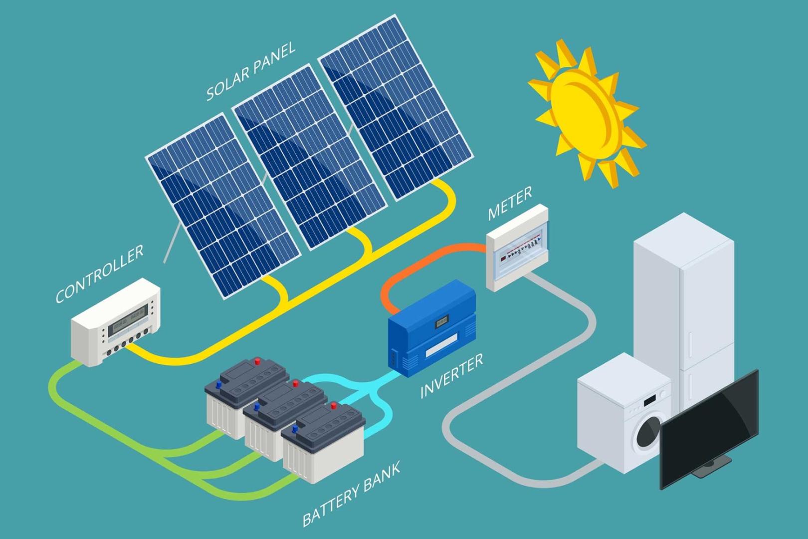 Sisteme Fotovoltaice