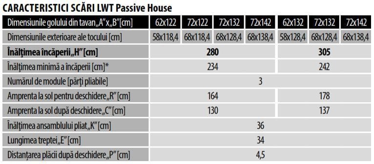 Scară pod casă pasivă FAKRO LWT Passive House U=0,51 | TotalRoof.ro